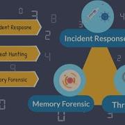 Introduction Memory Forensic Threat Hunting And Incident Response LIVE