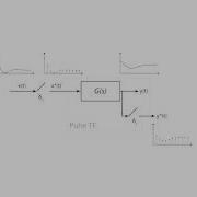 Discrete Time Systems Pulse Transfer Functions Lecture 5 Part III