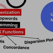Master NLP And Text Processing With NLTK Beginner To Advanced Guide