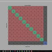 Fingerprint Recognition Using Neural Network For Queries 91 9872993883