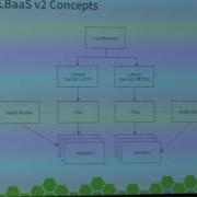 OpenStack Load Balancer As A Service LBaaS With OpenSUSE Leap