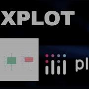 Boxplot Using Plotly Python Data Visualization Plotly