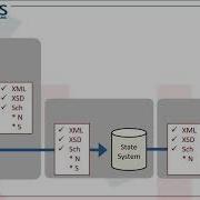 NEMSIS State Training State Level Data Validation Using Schematron