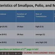 Disease Transmission Simulation Lab Follow Up Questions