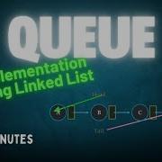 Queue Implementation Using Linked List In Python Queue Operations Explained DSA Using Python
