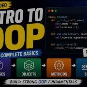 Python OOP Explained For Beginners Classes Objects Methods Self Python OOP Series 1