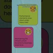 Software Development Cloud Platform For Animating Children S Drawings