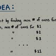 Coin Change LeetCode 322 Tutorial Dynamic Programming