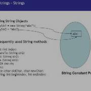 Java Tutorial 06 Arrays And Strings
