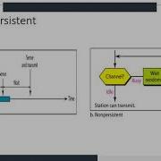 18CS46 Data Communications Module IV Part 4