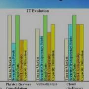Benefits And Challenges Of Cloud Computing Closed Caption