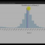 Start To Map An ArcGIS Pro Foundation Series Part 5 Ep 2 Raster Analysis NDVI