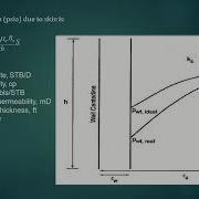 Calculations Of Skin Factor Using Well Test Analysis