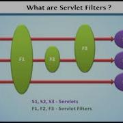 What Are Servlet Filters J2EE In English Learn Java EE Tutorial