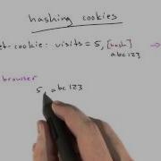 Hashing Cookies Web Development