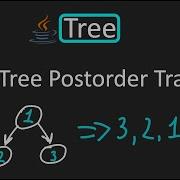 LeetCode 590 N Ary Tree Postorder Traversal Java