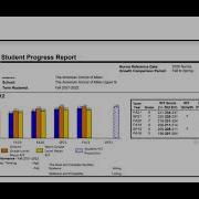 MAP Student Progress Report Fall 2021