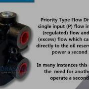 Webtec Products 2FV2V Variable Priority Flow Divider Valve