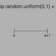 Generating Uniform Continuous Random Variables Using Python