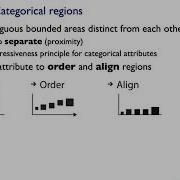 Arrange Tables Visualization Analysis Design Tutorial Video 3