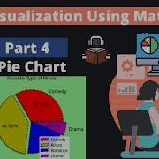 4 Data Visualization Using Matplotlib Part 4 Pie Chart