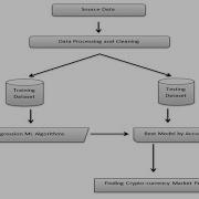 Live Bitcoin Cost Prediction Using Machine Learning IEEE PROJECT FINAL YEAR PROJECT