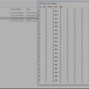 Многофакторное измерение Раша с использованием программного обеспечения Facets