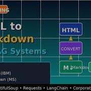 Web Scraping For RAG Systems HTML To Markdown Conversion Tutorial Corporate Law Chatbot Project