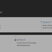 Reactive Programming In 7 Steps The Course Overview Packtpub Com