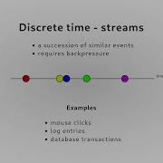 Functional Effect And Streaming Systems In Clojure Léo Noel ReClojure 2021