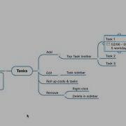 MindManager Mac Tutorial Tasks