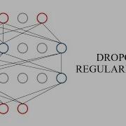 Dropout Regularization