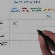 How To Optimize Solution Developing Scalable Apps With Java