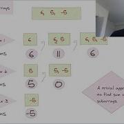 FANG Interview Problem Contiguous Subarray Sum