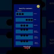 CSS Flex Box Css Flexbox Frontend Shorts Shortsfeed Ytshorts Education Tamil Coding