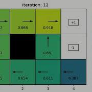 Values Iterations Algothithm Animation 4x3 World
