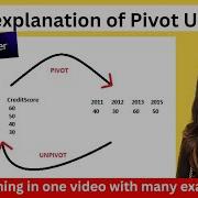 PIVOT And UNPIVOT In SQL ALL IN ONE Sqlforbeginners Sql Sqlserver
