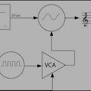 Strange Patching FM Trills