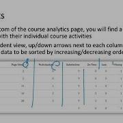 Canvas Analytics And Use