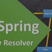 Spring MVC ViewReslover InternalResourceViewResolver
