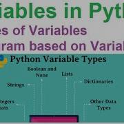 Python Basics Variables In Python TAMIl