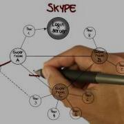 Skype Example Georgia Tech Software Development Process