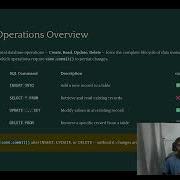 Python MySQL CRUD Operations Insert Select Update Delete Using Mysql Connector Python