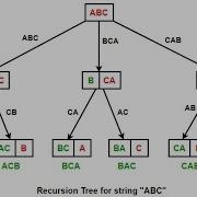 Backtracking Algorithm