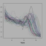 Recent Advances In Functional Data Analysis