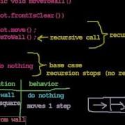 Tracing Recursive Methods