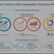 Data Visualization Summarized
