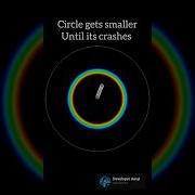 Bouncy Spring Simulation Physics Mathematics Asmr Python