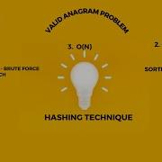 Leetcode 242 Valid Anagram Solutions Brute Force O N N Sorting O Nlogn Hashing O N