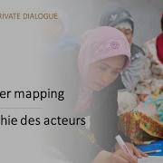 Learn An Easy And Participatory Method To Map Stakeholders Net Map